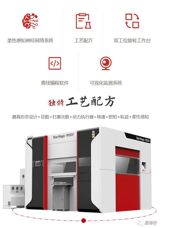 斯帝爾柔性打磨機器人工作站，達到工匠級的手藝水平